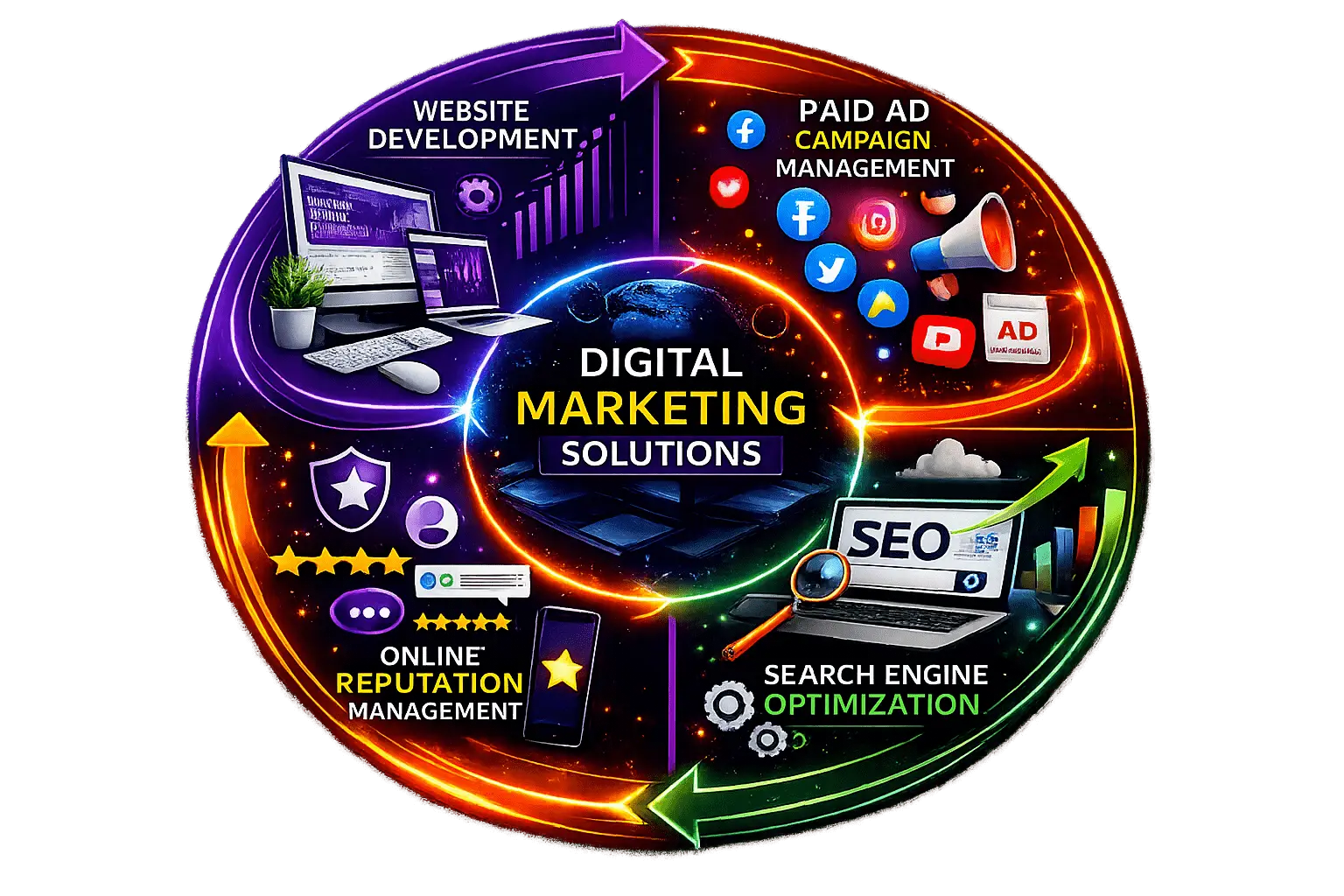 Digital marketing solutions
